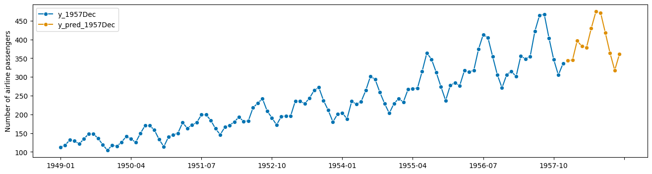 ../../_images/examples_forecasting_forecasting_111_1.png