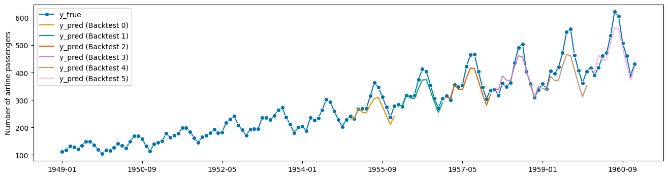 ../../_images/examples_forecasting_forecasting_129_1.png
