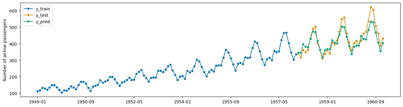 ../../_images/examples_forecasting_forecasting_156_1.png