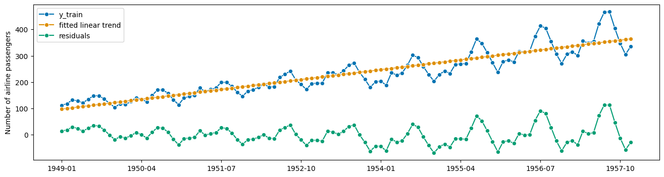 ../../_images/examples_forecasting_forecasting_203_0.png