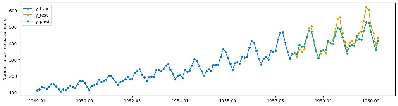 ../../_images/examples_forecasting_forecasting_208_1.png
