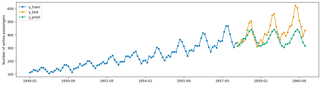 ../../_images/examples_forecasting_forecasting_228_1.png