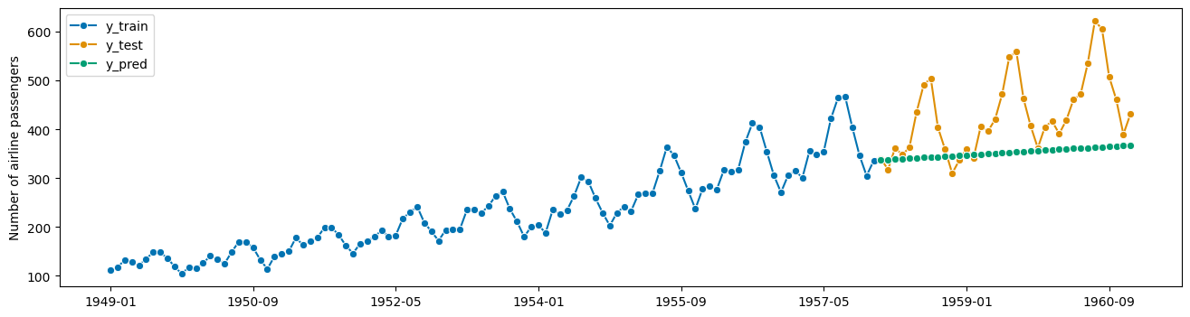 ../../_images/examples_forecasting_forecasting_254_1.png