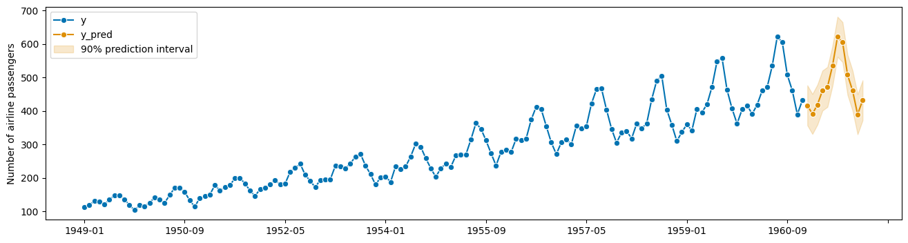 ../../_images/examples_forecasting_forecasting_64_0.png