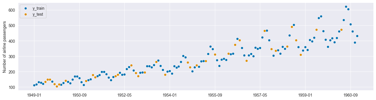 ../../_images/examples_forecasting_forecasting_sklearn_6_0.png