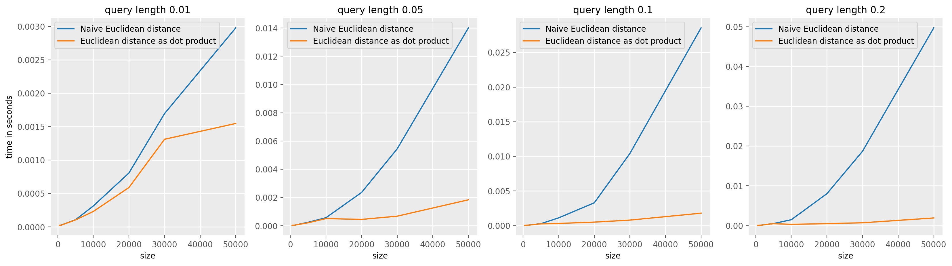 ../../_images/examples_similarity_search_code_speed_13_0.png