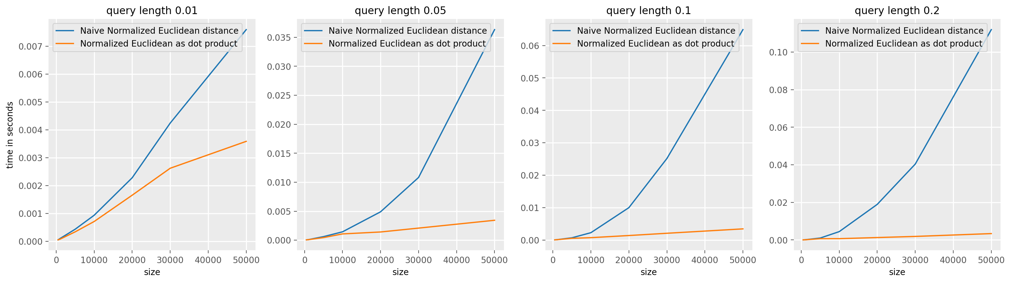 ../../_images/examples_similarity_search_code_speed_16_0.png