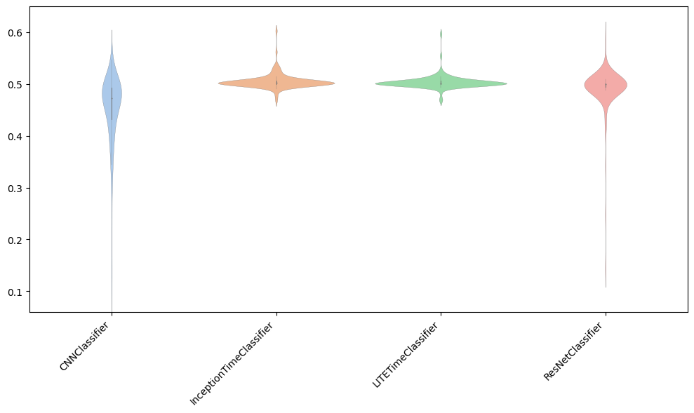 ../../_images/examples_classification_deep_learning_12_1.png