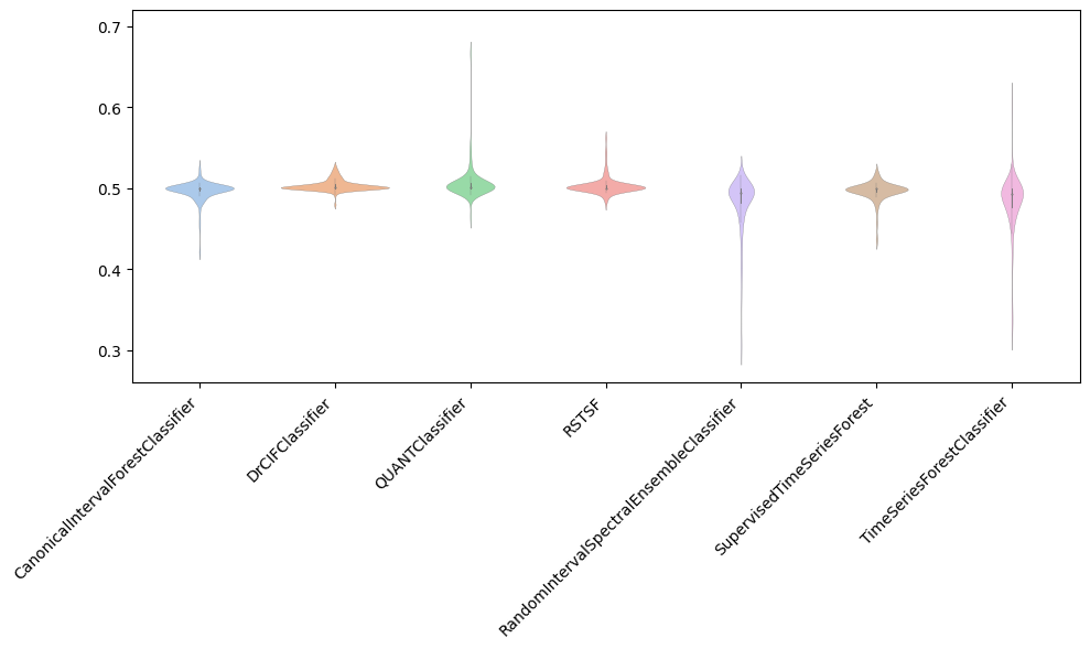 ../../_images/examples_classification_interval_based_23_1.png