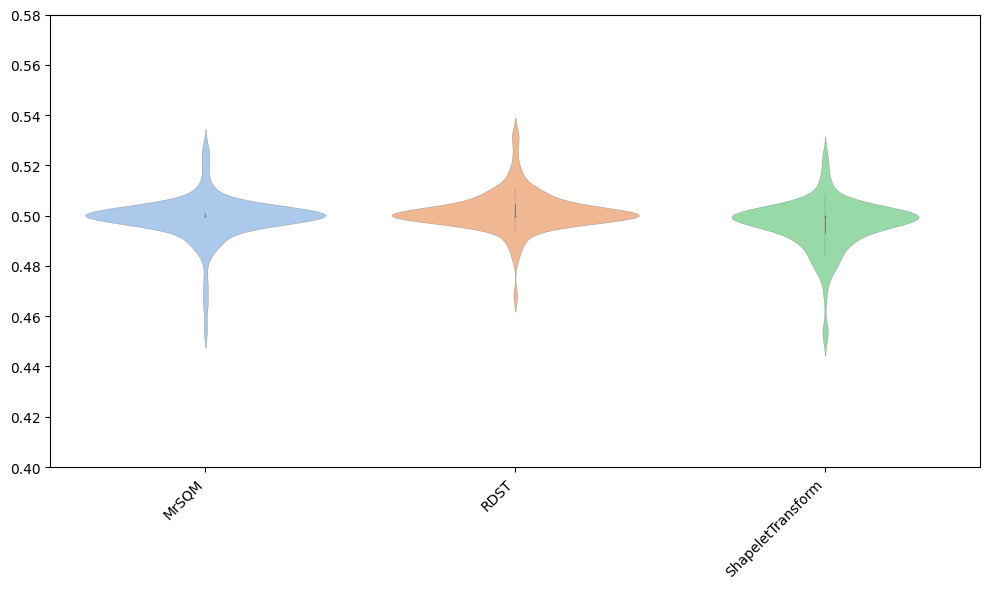 ../../_images/examples_classification_shapelet_based_12_1.png