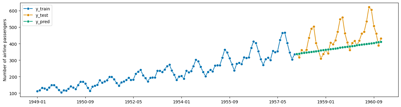 ../../_images/examples_forecasting_forecasting_251_1.png