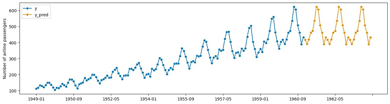 ../../_images/examples_forecasting_forecasting_39_1.png