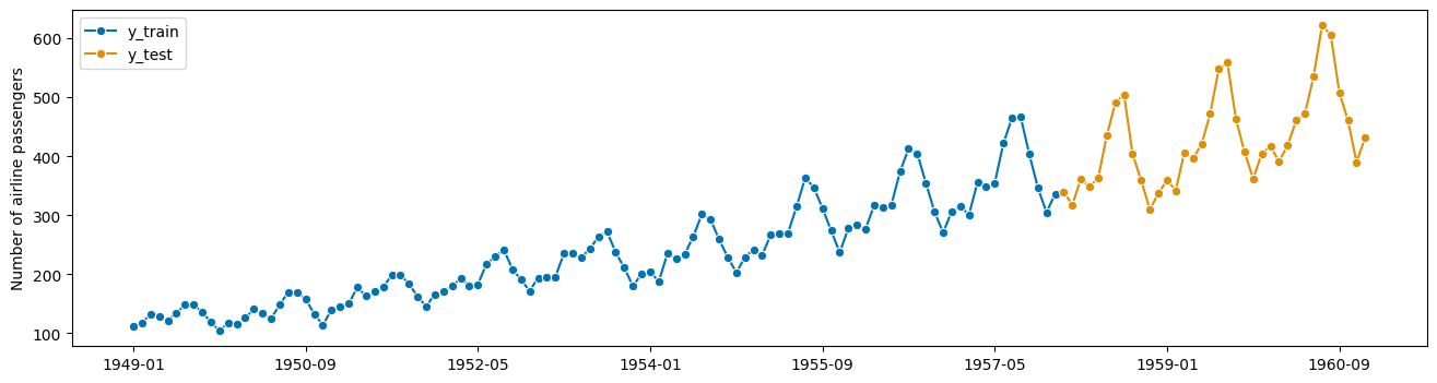 ../../_images/examples_forecasting_forecasting_92_1.png
