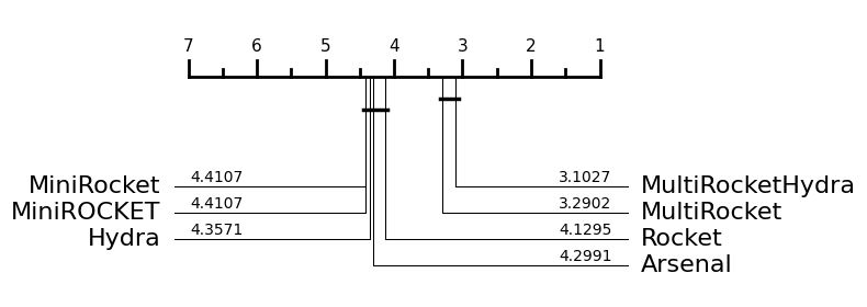 Convolution based time series classification in aeon - aeon 1.0.0 ...