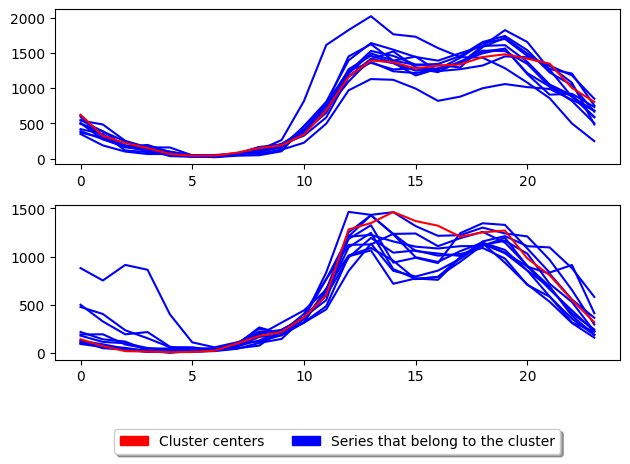 ../../_images/examples_clustering_partitional_clustering_27_2.png
