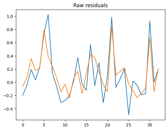 ../../_images/examples_regression_regression_15_1.png
