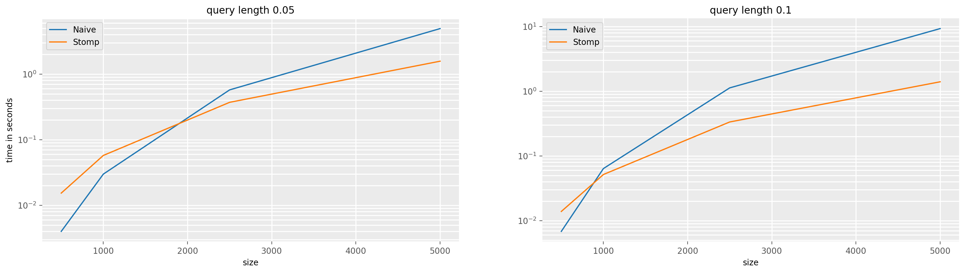 ../../_images/examples_similarity_search_code_speed_23_0.png