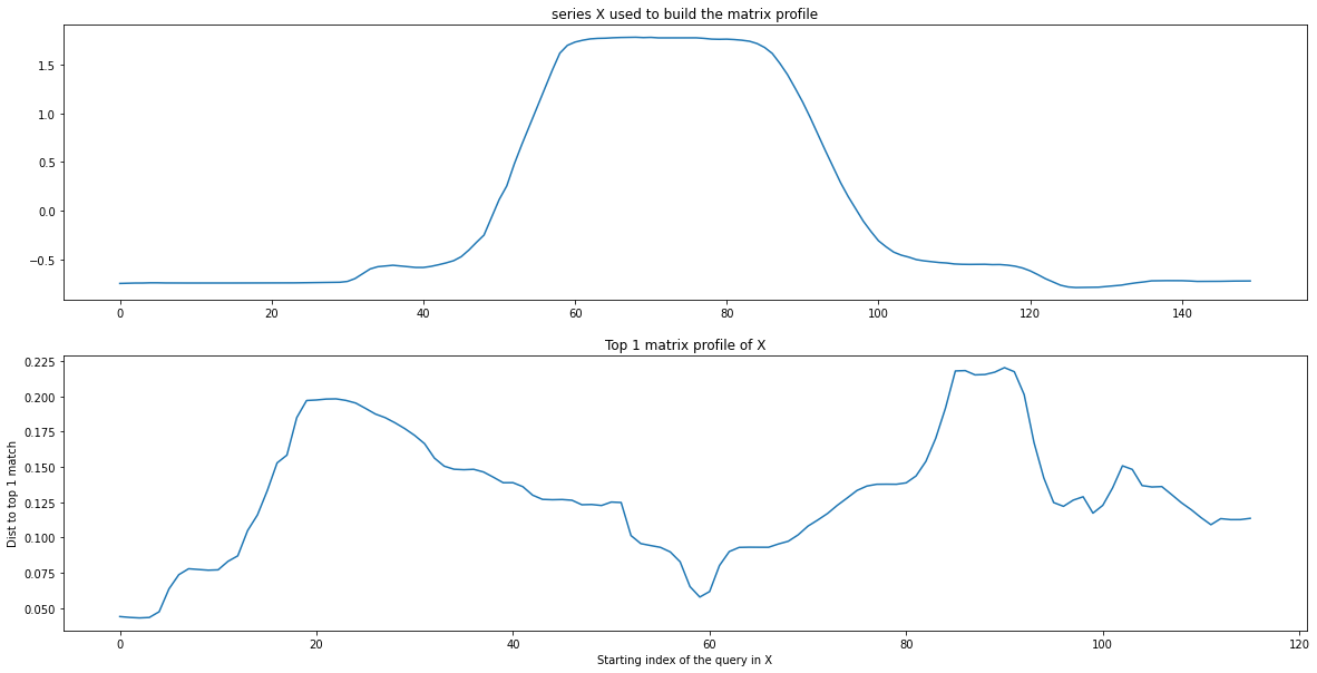 ../../_images/examples_similarity_search_similarity_search_27_0.png
