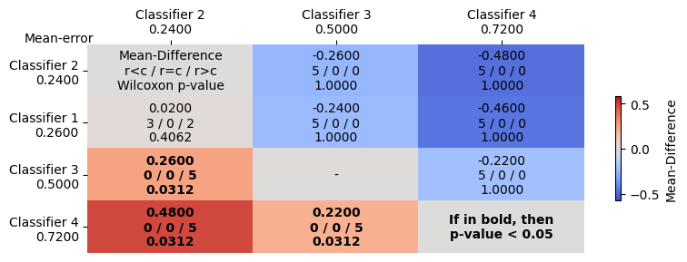 ../../_images/examples_visualisation_plotting_results_21_1.png