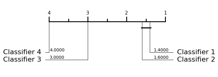 ../../_images/examples_visualisation_plotting_results_5_0.png