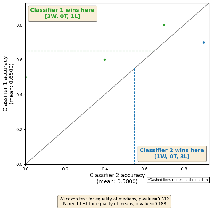 ../../_images/examples_visualisation_plotting_results_8_0.png