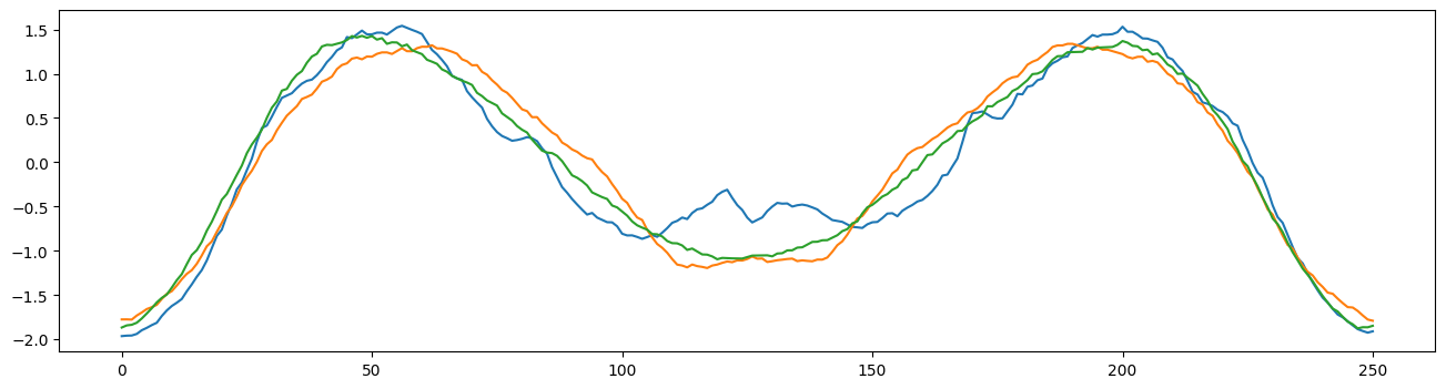 ../../_images/examples_visualisation_plotting_series_12_0.png