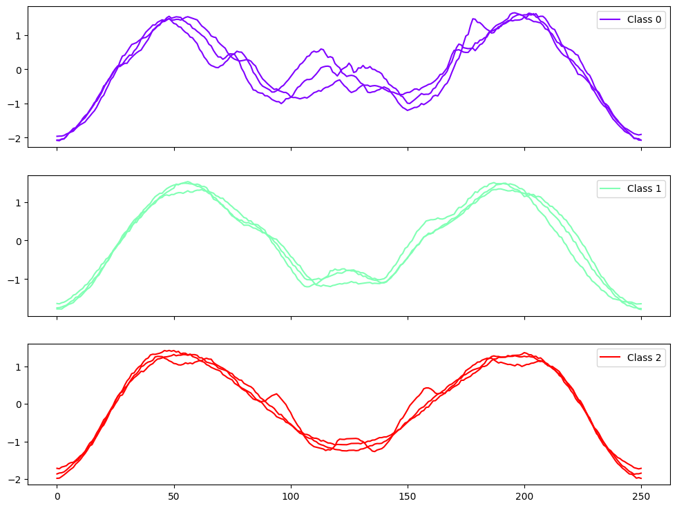 ../../_images/examples_visualisation_plotting_series_14_0.png