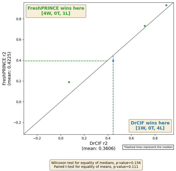 ../../_images/examples_benchmarking_regression_23_1.png