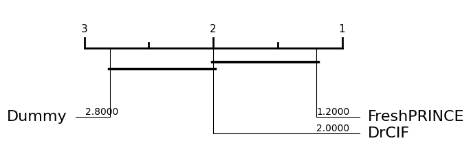../../_images/examples_benchmarking_regression_25_1.png