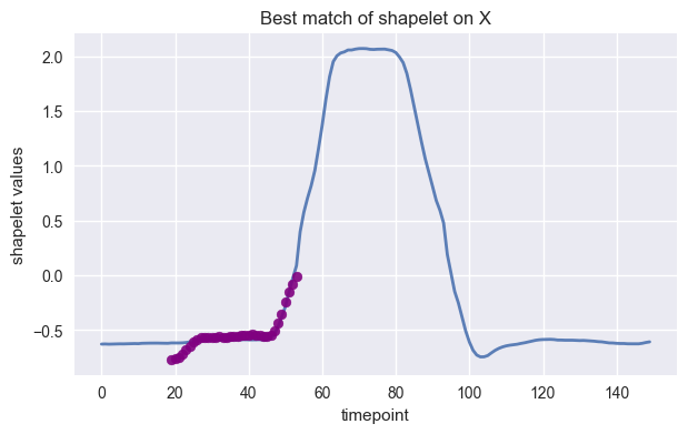 ../../_images/examples_classification_shapelet_based_18_0.png