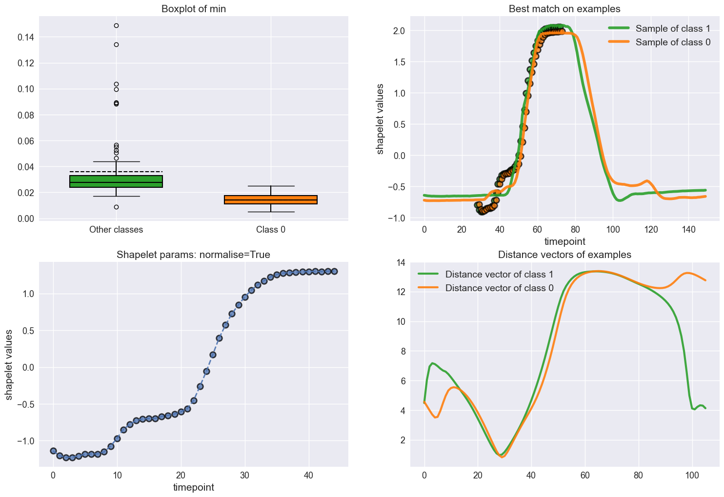 ../../_images/examples_classification_shapelet_based_27_0.png