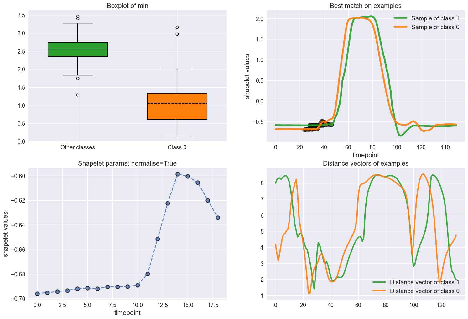 ../../_images/examples_classification_shapelet_based_35_1.png