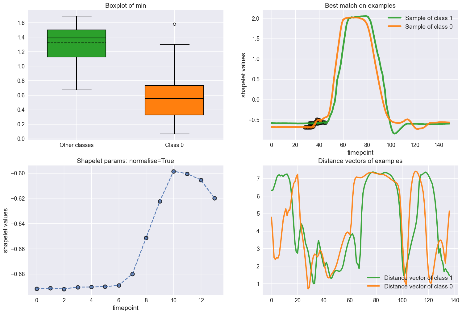 ../../_images/examples_classification_shapelet_based_35_2.png