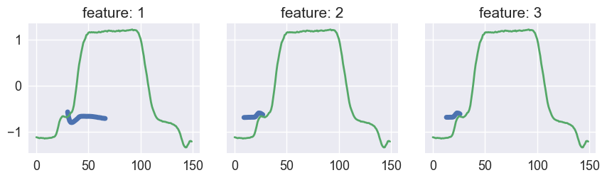 ../../_images/examples_classification_shapelet_based_36_0.png