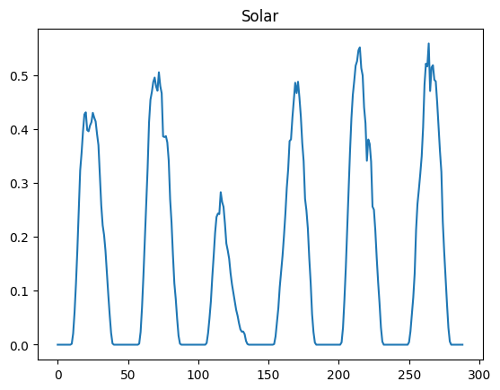 ../../_images/examples_datasets_provided_data_43_1.png