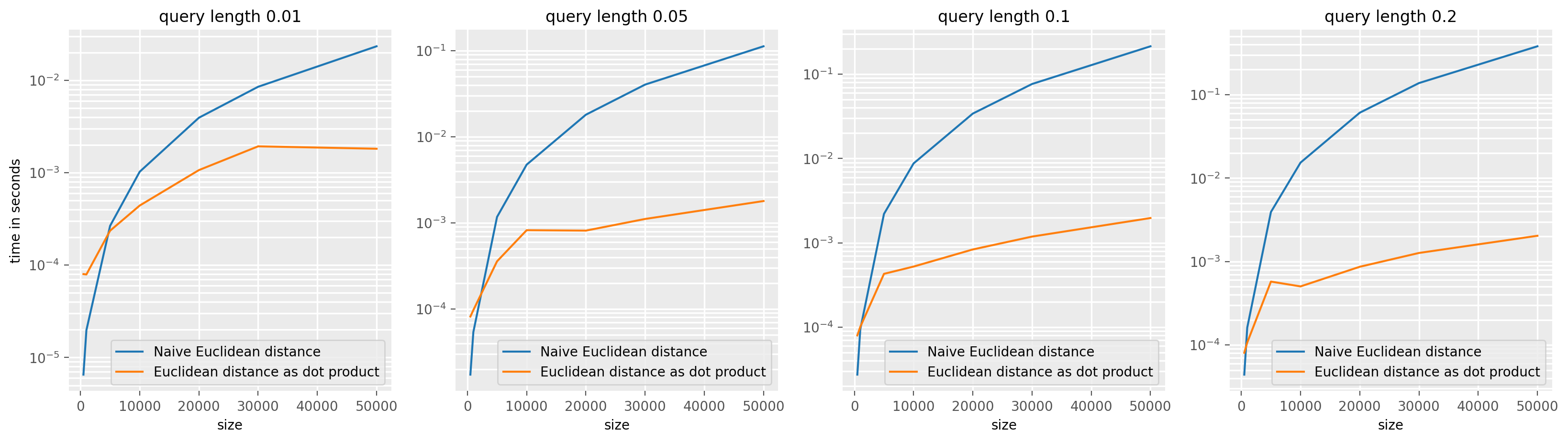 ../../_images/examples_similarity_search_code_speed_13_0.png