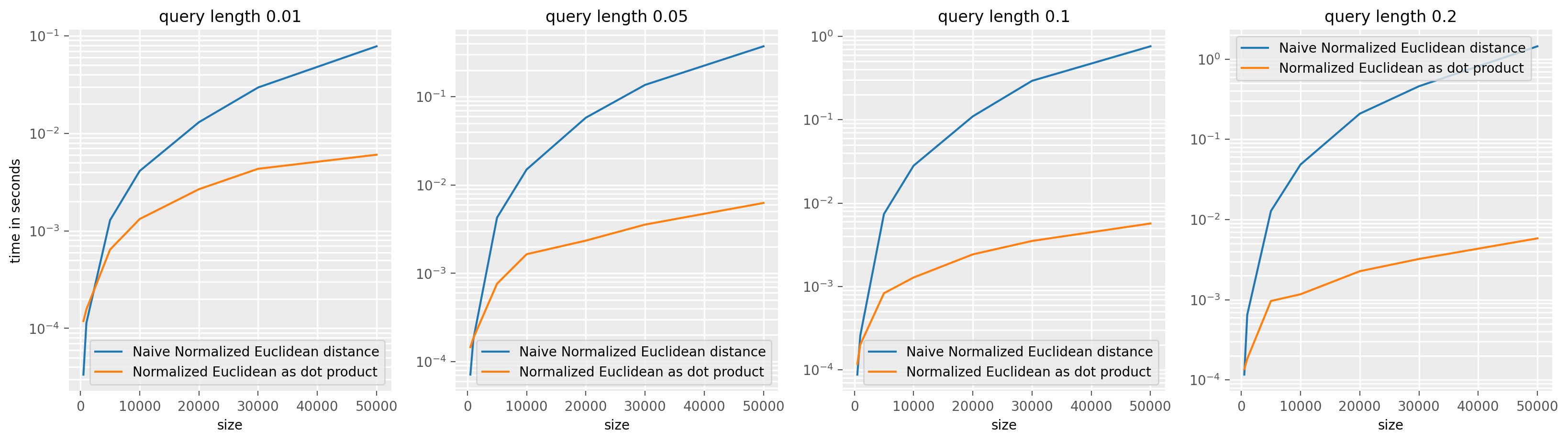 ../../_images/examples_similarity_search_code_speed_16_0.png