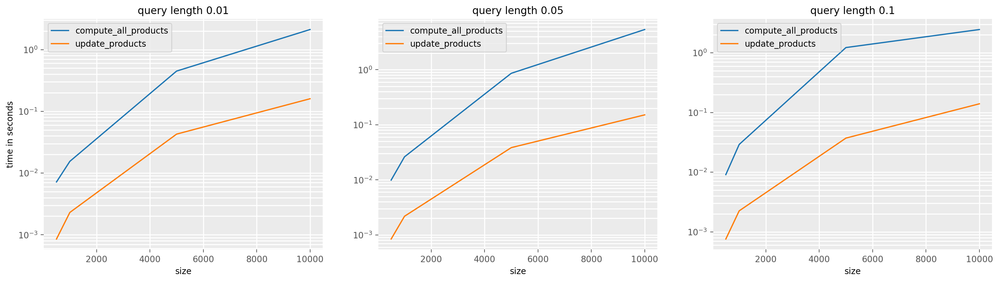../../_images/examples_similarity_search_code_speed_20_0.png