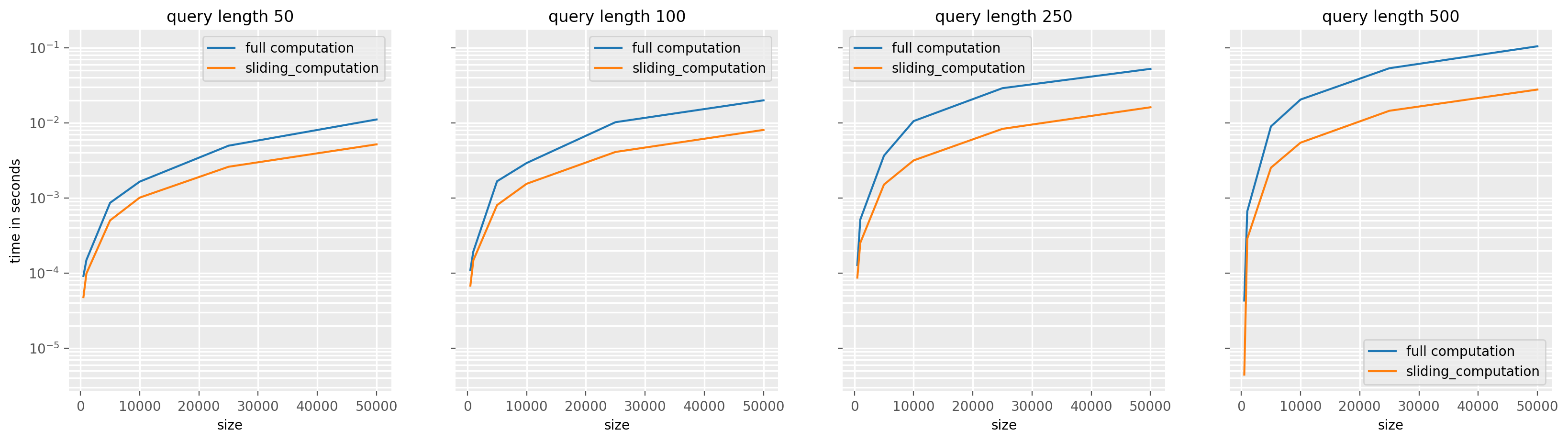 ../../_images/examples_similarity_search_code_speed_8_0.png