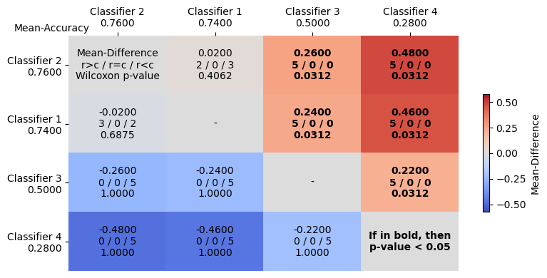 ../../_images/examples_visualisation_plotting_results_18_1.png