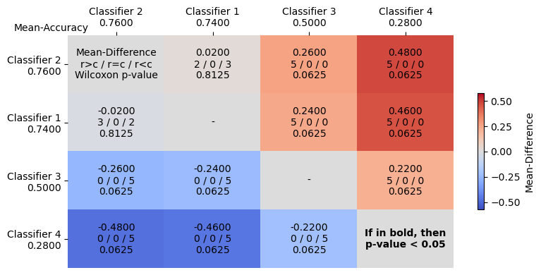 ../../_images/examples_visualisation_plotting_results_19_1.png