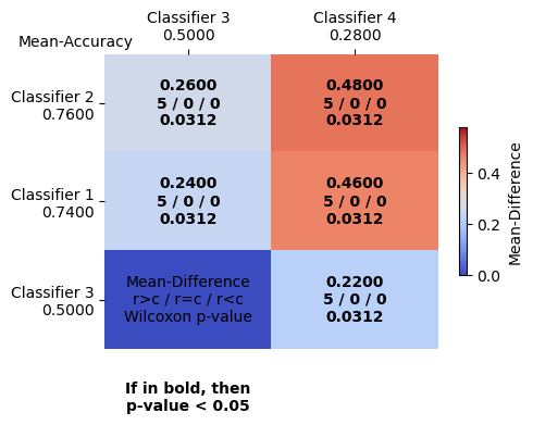 ../../_images/examples_visualisation_plotting_results_21_1.png