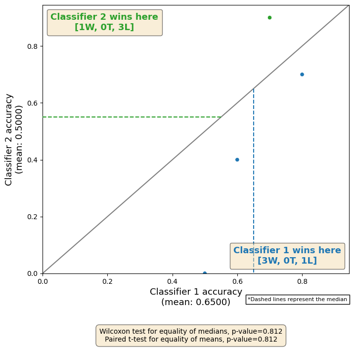 ../../_images/examples_visualisation_plotting_results_8_1.png