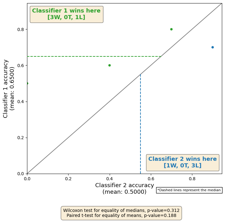 ../../_images/examples_visualisation_plotting_results_9_1.png