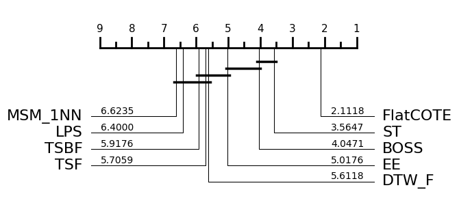 ../../_images/examples_benchmarking_published_results_13_1.png