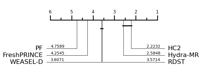 ../../_images/examples_benchmarking_published_results_30_1.png