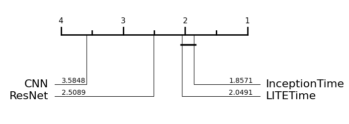 ../../_images/examples_classification_deep_learning_8_1.png