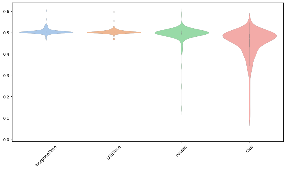 ../../_images/examples_classification_deep_learning_9_1.png