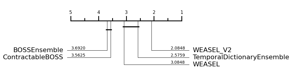 ../../_images/examples_classification_dictionary_based_12_1.png