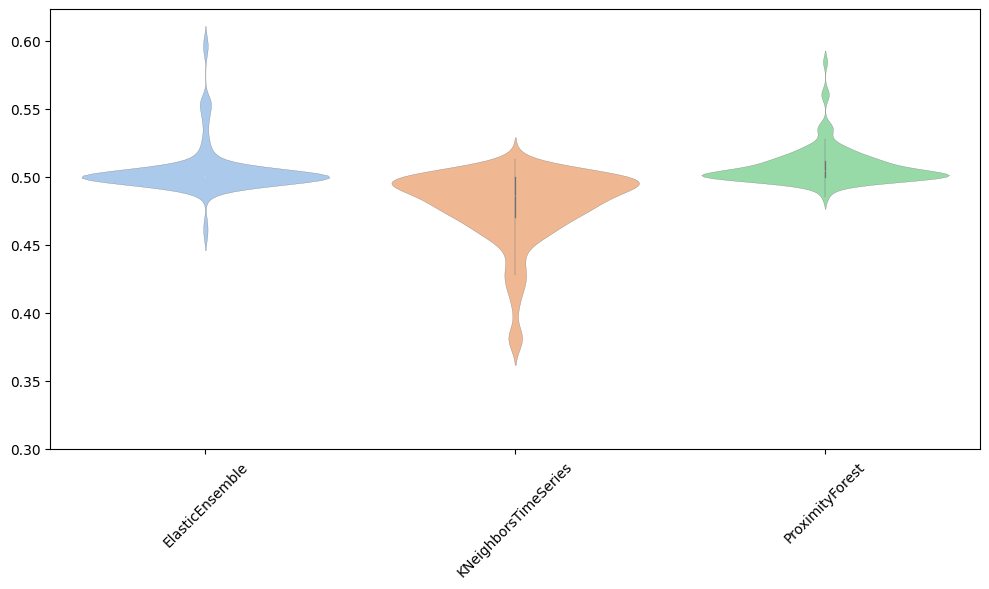 ../../_images/examples_classification_distance_based_18_1.png